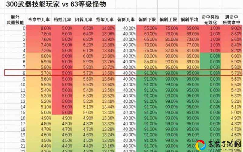 魔兽怀旧服饥饿之寒必看！3步速刷攻略+隐藏路线大公开