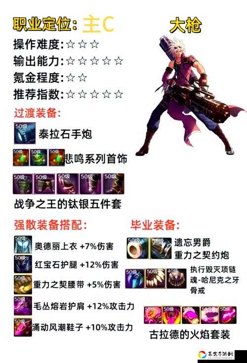 DNF手游散打毕业装备全攻略！卡片附魔+搭配方案一站搞定