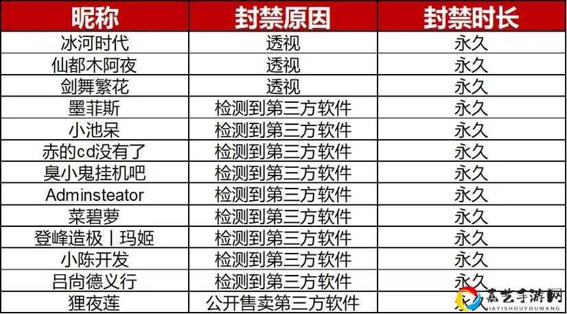 崩溃！战区玩家必看，致命错误13-71秒修复指南