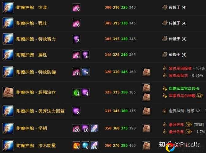 魔兽怀旧服TBC法伤戒指附魔攻略！附魔师位置+材料清单+效果对比速看