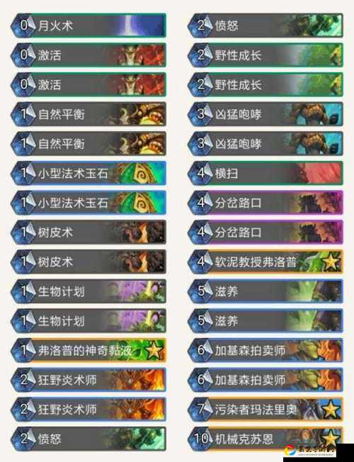 克苏恩站位绝密文件！Excel表手把手教学，零失误秒杀隐藏BOSS