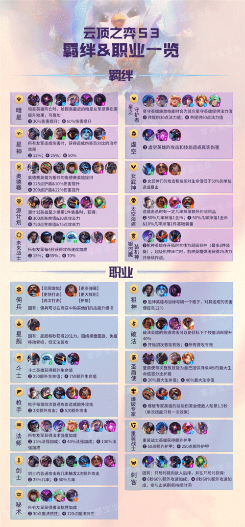云顶之弈1014版本大更新！新羁绊+英雄改动清单+必看实战攻略