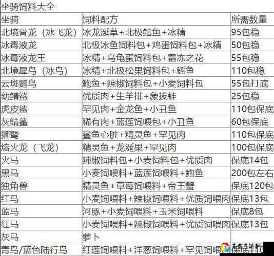 创造与魔法10月8日最新礼包兑换码！速领3倍金币+绝版坐骑爆肝整理