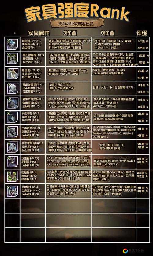 剑与远征猴子家具效果实测！觉醒属性+阵容增益全解析