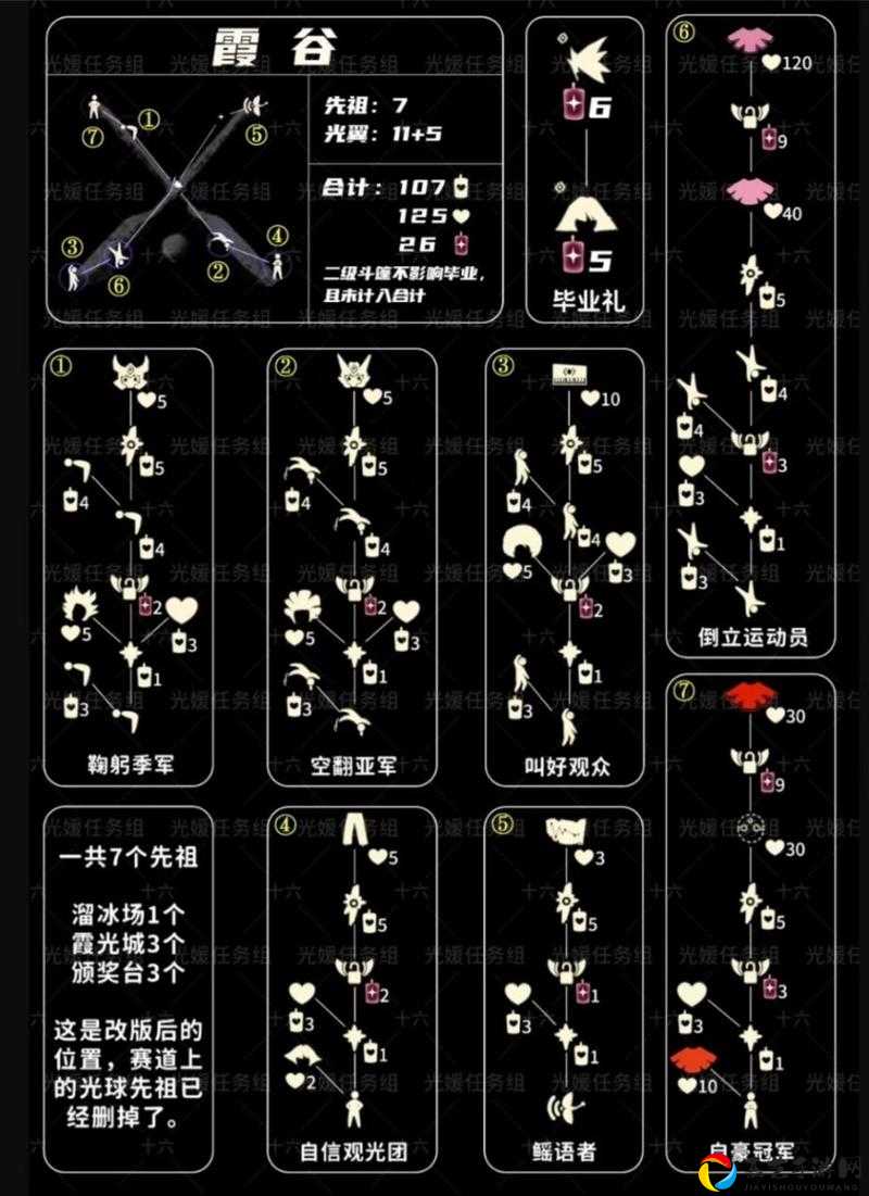 8月15日光遇必做！禁阁先祖回忆路线全公开，手把手教你错过血亏！