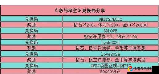 绝密福利！恋与制作人1213兑换码大公开，速领免费奖励！
