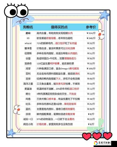 深渊地平线狗粮刷取绝了！这5个关卡刷狗粮效率翻倍攻略