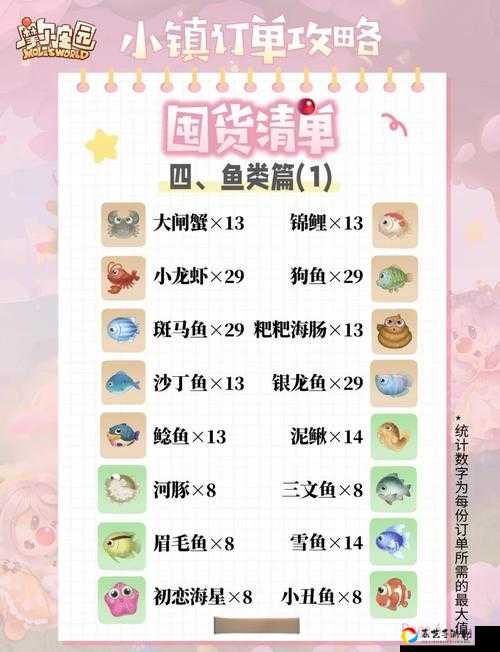 摩尔庄园手游小镇物资获取攻略！必看速刷技巧秒变资源大佬