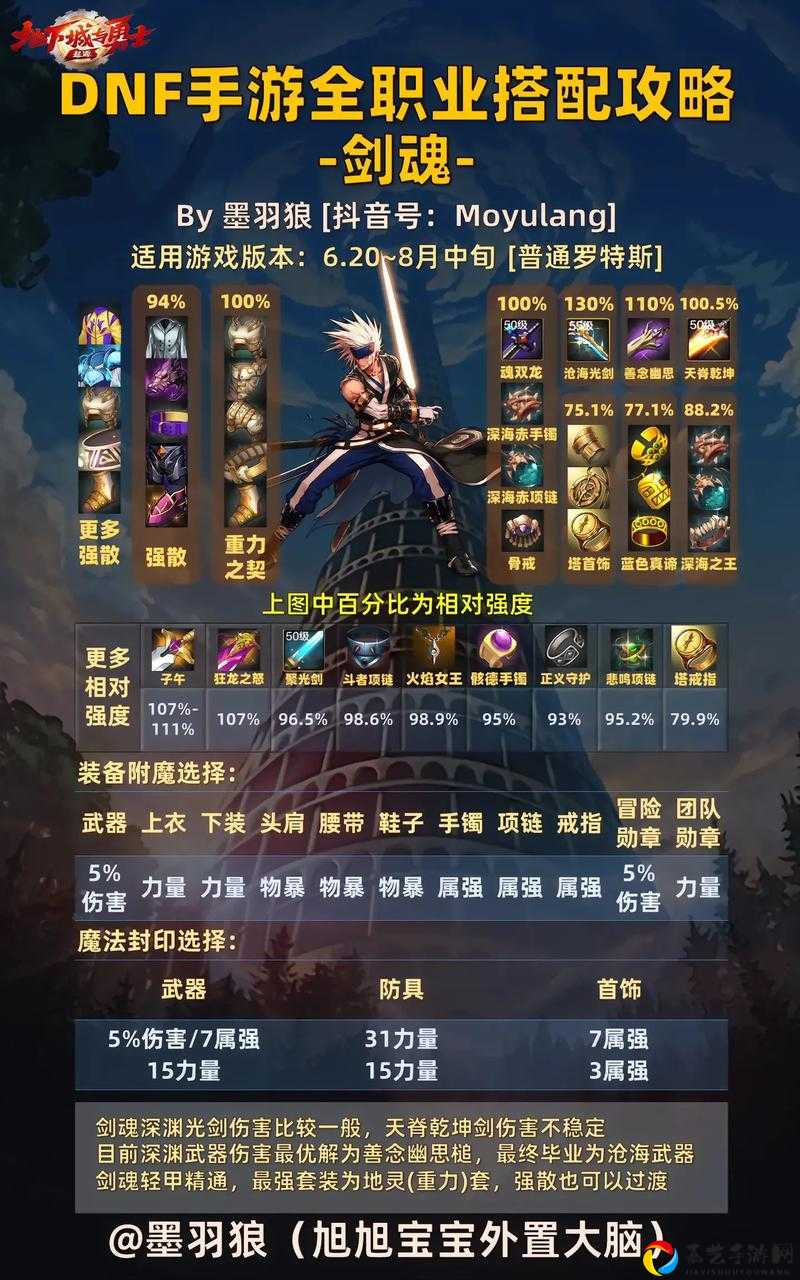 DNF手游剑魂加点纠结选？这份神级攻略让你3分钟逆袭！