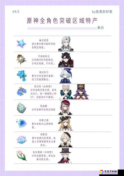 原神琴突破材料全收集！萌新必看的高效刷取攻略