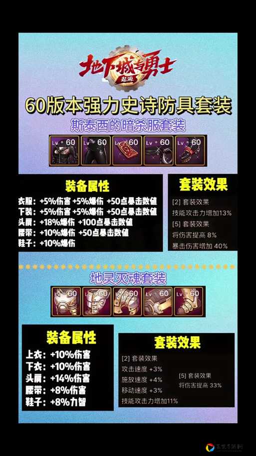 DNF暗枪黑鸦之境神话排名｜黑鸦毕业装备天花板推荐