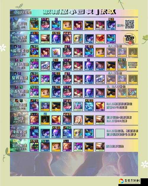 云顶之弈1012六法锐雯秒全场！瑞文阵容攻略教你轻松上分