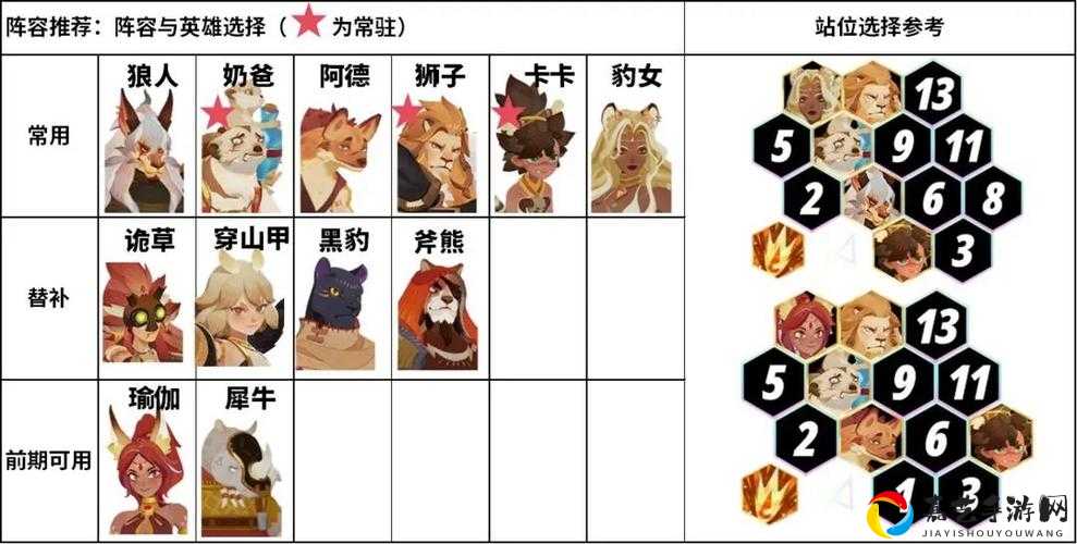 剑与远征26-28必过攻略！零失误阵容搭配+神站位保姆级教程