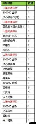 江湖悠悠侠道第一章特产价格大揭秘！赚金技巧一篇看懂