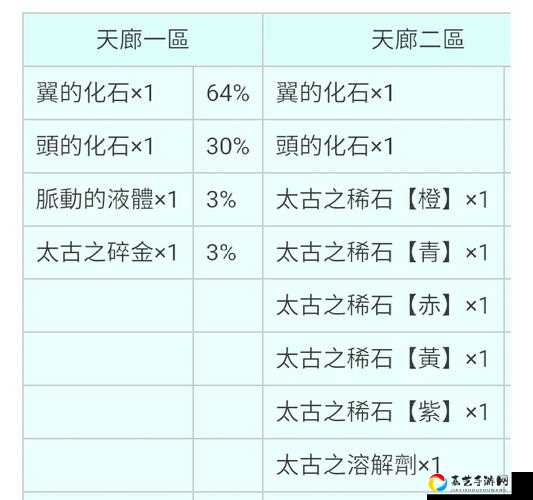 冰原守卫者平民必看！三龙选择全解析，闭眼入血赚推荐！