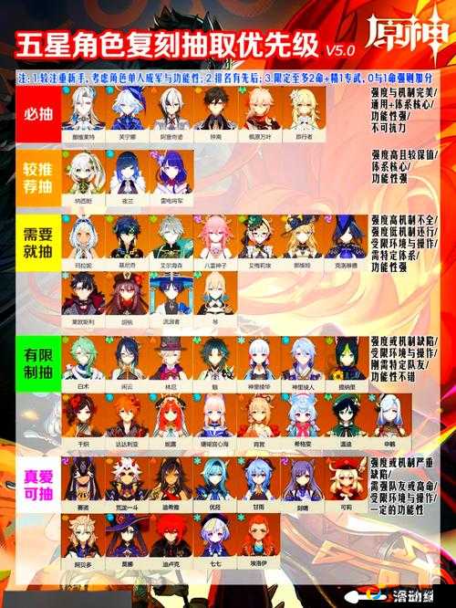 爆肝整理！万花成风角色出场顺序彻底搞懂了吗？原神玩家必看攻略