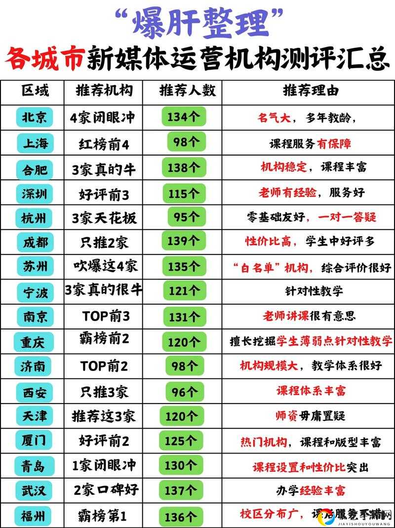 爆肝整理！7日之都炙热挑战通关秘籍，手残党也能速通