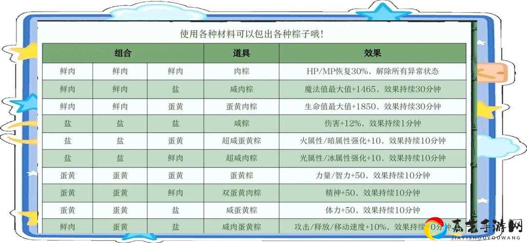 神雕侠侣2手游粽子原料大揭秘！这5种用法让你战力飙升90%！