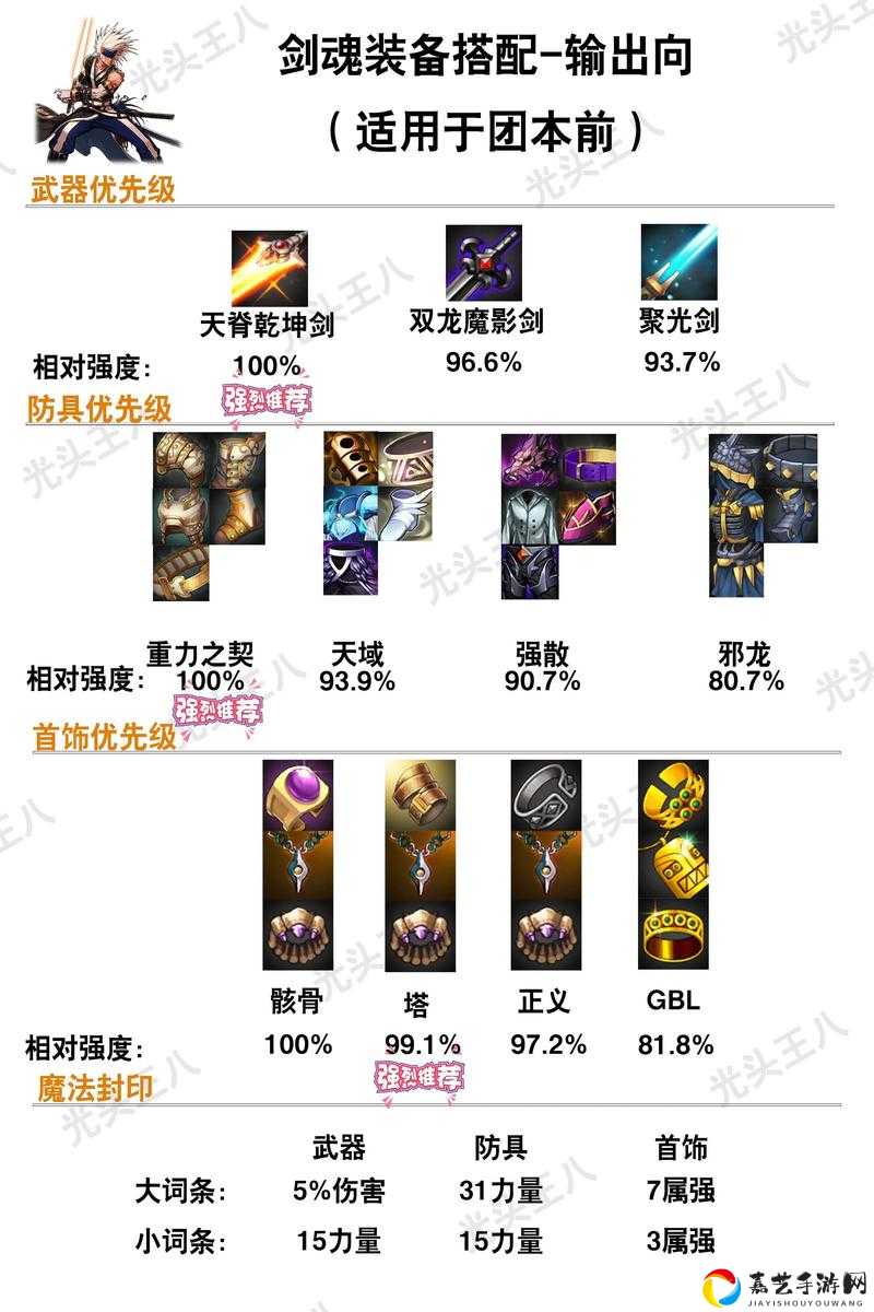 DNF手游镶嵌卡片属性选择攻略！各职业必看的零失误搭配指南