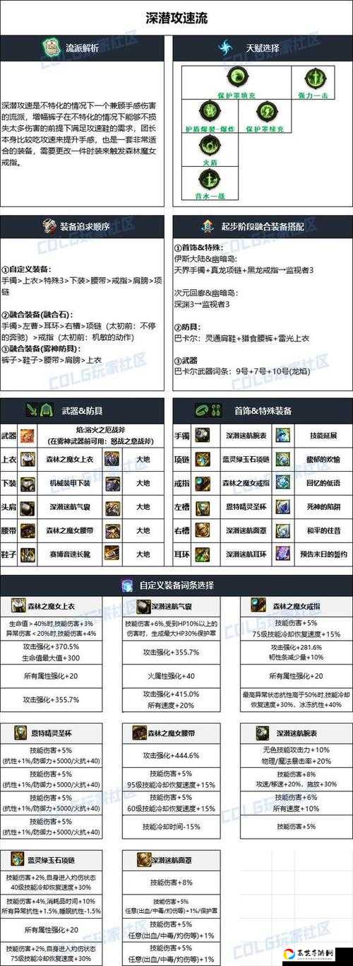 帕斯卡契约黑雾装备有多逆天？全装备属性解析+实战神装推荐！