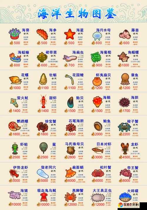绝了！动森海洋产物全解锁攻略！100%收集技巧+超详细图鉴条件大公开