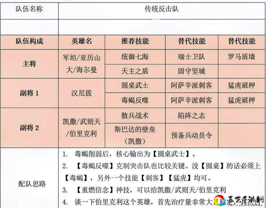 文明与征服叛军突然消失？5招教你秒变大神！拯救消失兵力急救指南