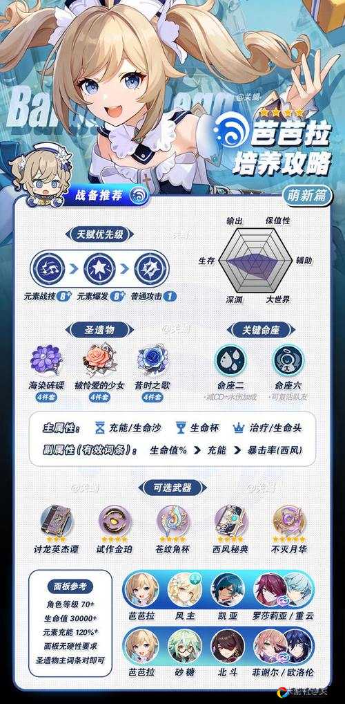 必看！芭芭拉突破材料全阶段超详细攻略，手把手教你轻松升满命！