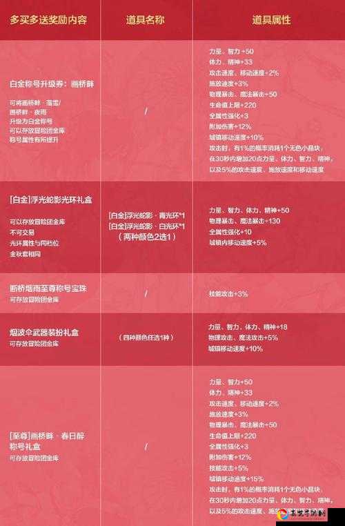 绝世配饰自选礼盒怎么选？错过血亏！手把手教你拿顶级战力