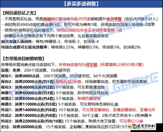DNF模拟币速刷攻略！暴击率100%的隐藏技巧，手慢无！