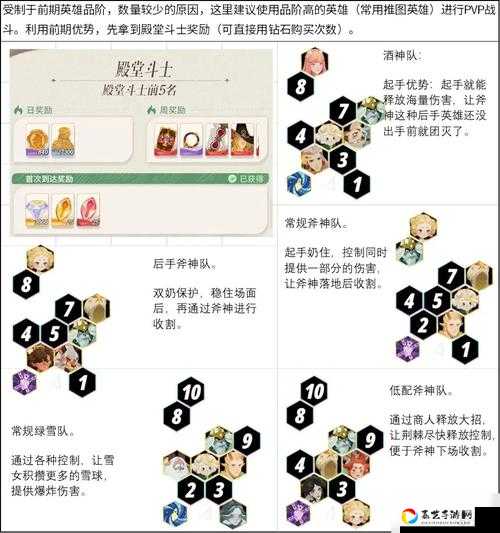 剑与远征24-33卡关必看！超详细通关攻略+阵容推荐，手残党也能轻松过
