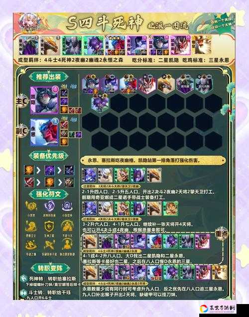 剑与远征21-51必看！轻松通关神级阵容+站位攻略，萌新秒变大佬
