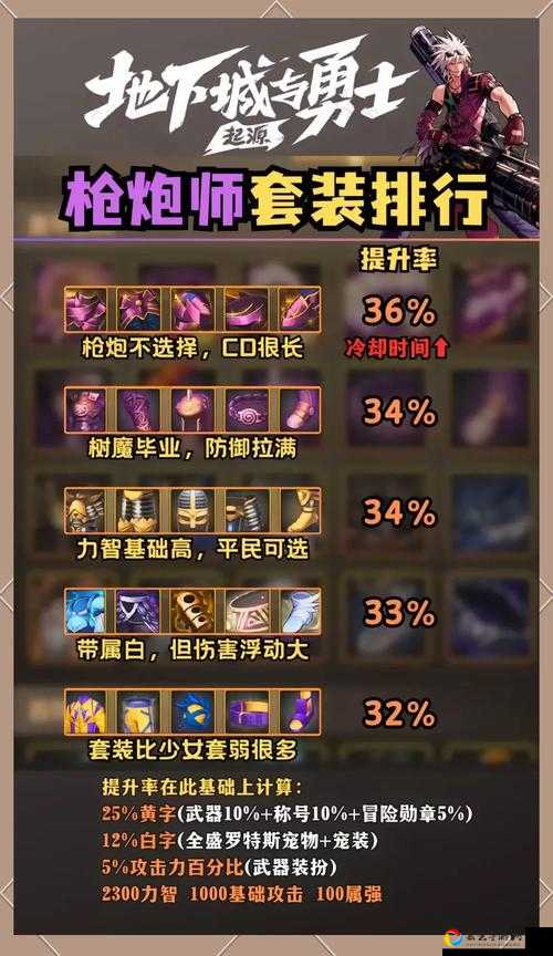 DNF枪剑士跨界选哪把100级武器？新手避坑必看攻略！