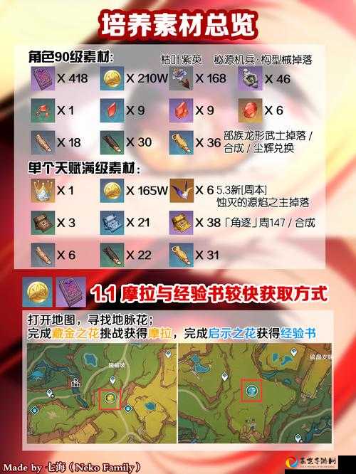 可莉突破材料保姆级攻略！萌新必看的速刷路线+合成技巧