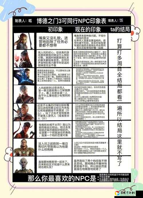 手残党必看！博德之门3「1d8」到底怎么用？超详细术语攻略拯救手忙脚乱！
