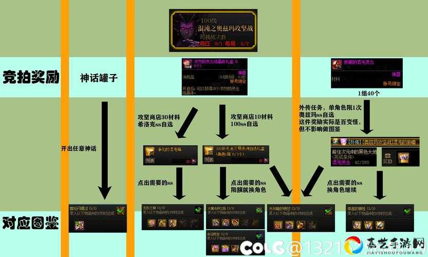 奥兹玛装备选史诗还是SS毕业？爆肝实测保姆级攻略
