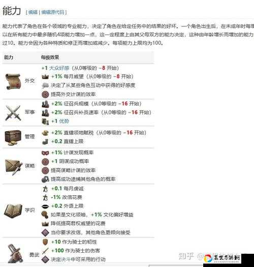 十字军之王3封臣管理必看！5招教你玩转封臣运营，轻松扩张领土！