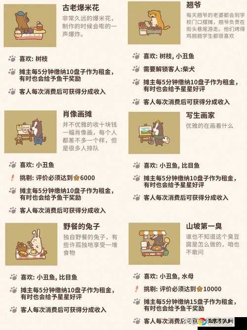 动物餐厅摊主必看！超详细玩法攻略教你轻松赚钱