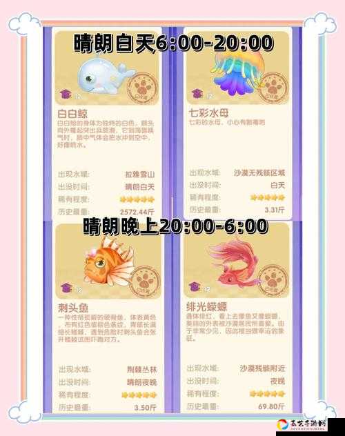 摩尔庄园手游象鼻鱼必看攻略！超全钓法+时间天气大全