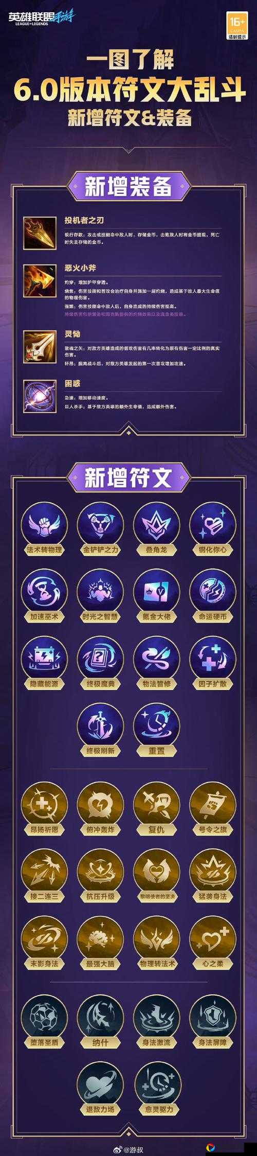 英雄联盟手游巨人腰带必出理由！这伤害看完直接闭眼合成