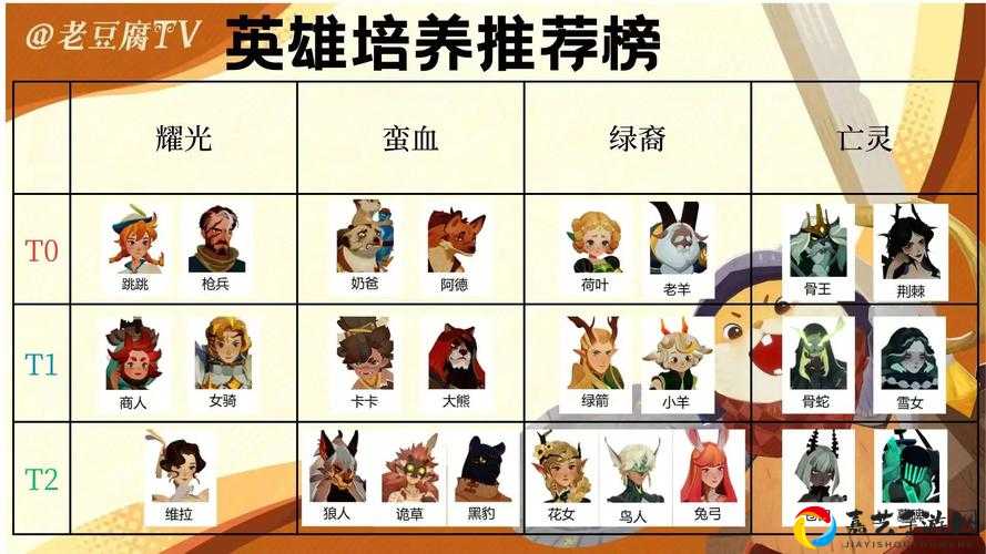 剑与远征25-2通关秘籍！神级阵容速攻不翻车