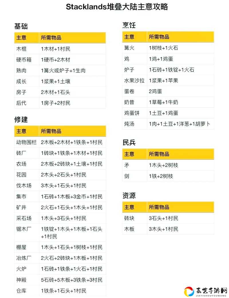 51版本速冲技巧！锻铁匠50级升70级配方清单+材料获取全指南