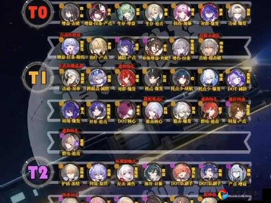 崩坏3 V37版本节奏榜更新！2020年3月女武神强度排行公开附保姆级解析