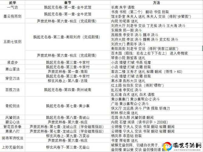 我来自江湖武学速刷攻略！3天集齐绝学的神级方法，萌新必看！