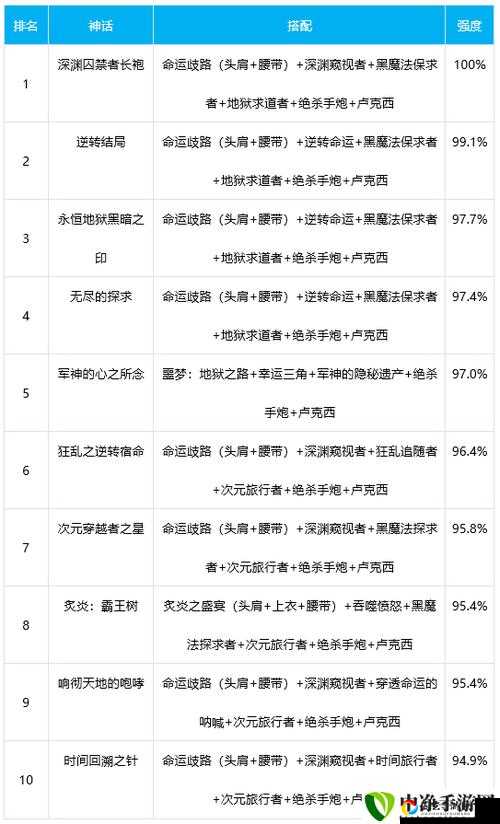 次元奥兹玛毕业装备怎么选？爆肝整理这份攻略让你秒变大佬！