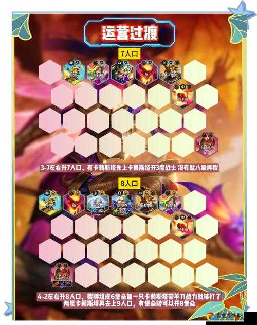 26-25必过！最强阵容搭配+操作细节，手残党也能轻松三星通关