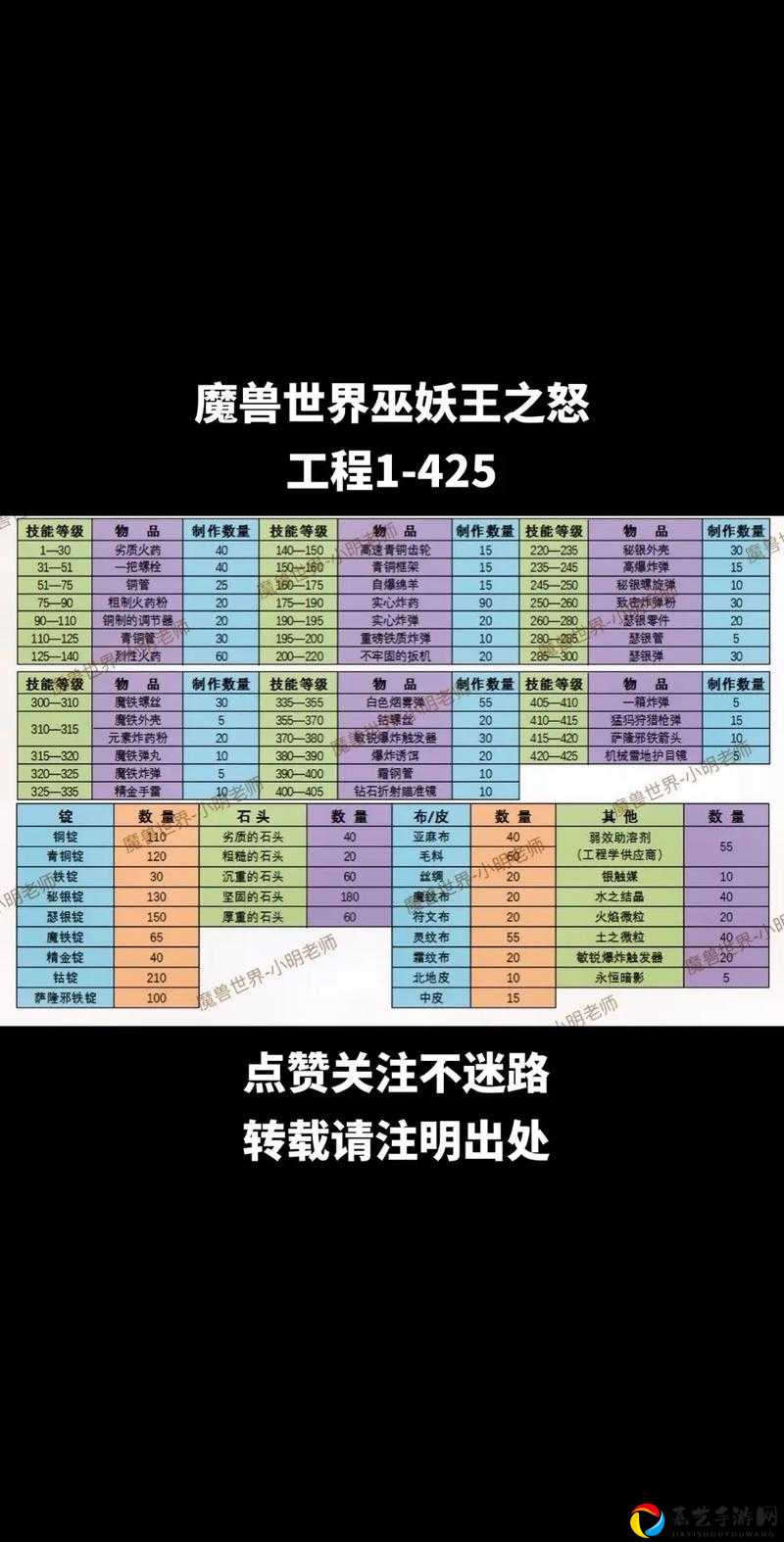 神角技巧公会BOSS暴击流打法！3分钟教你从菜鸟到封神