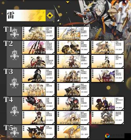 暴跌泪！白夜极光节奏榜日服公测强度排行榜真相曝光！选角前必看这篇！