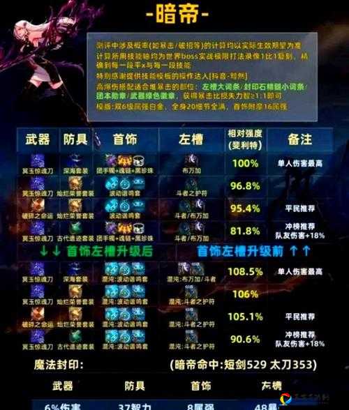 魔道奥兹玛装备选择暴击！职业党必看的SS毕业装闭眼指南