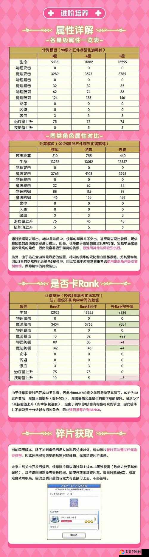 公主连接角色站位绝杀攻略！全角色站位搭配图鉴，零基础也能轻松逆袭Boss！