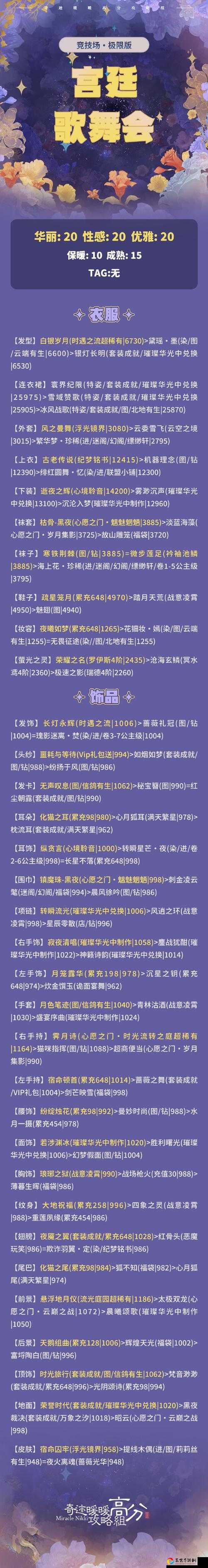 奇迹暖暖第二卷10-4卡关必看！极限高分搭配零失误通关攻略